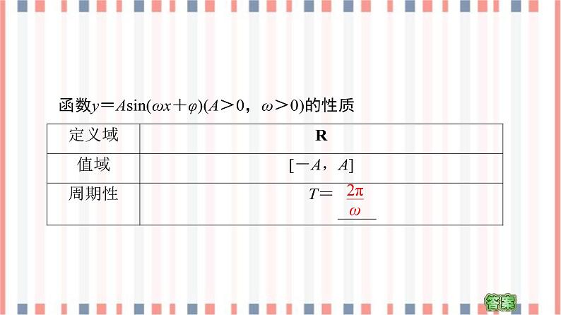 （新）苏教版高中数学必修第一册课件：第7章 7.3.3 第2课时　函数y＝Asin（ωx＋φ）的图象与性质05
