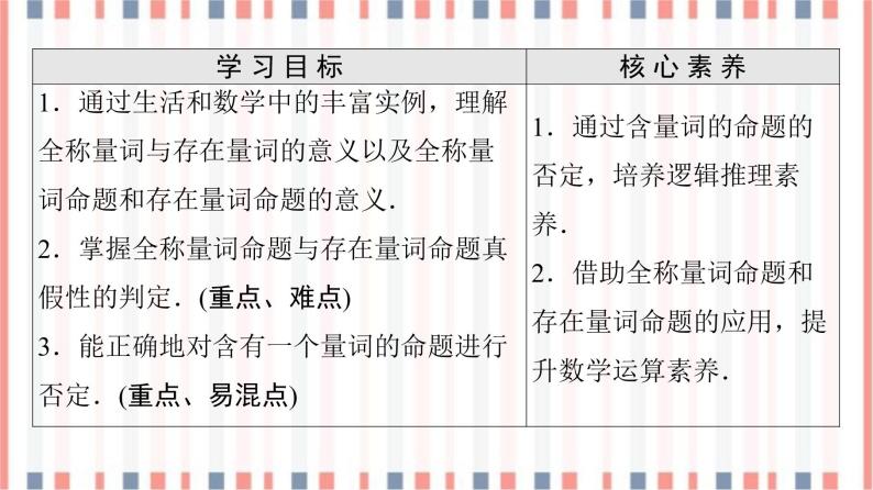 （新）苏教版高中数学必修第一册课件：第2章 2.3　全称量词命题与存在量词命题02