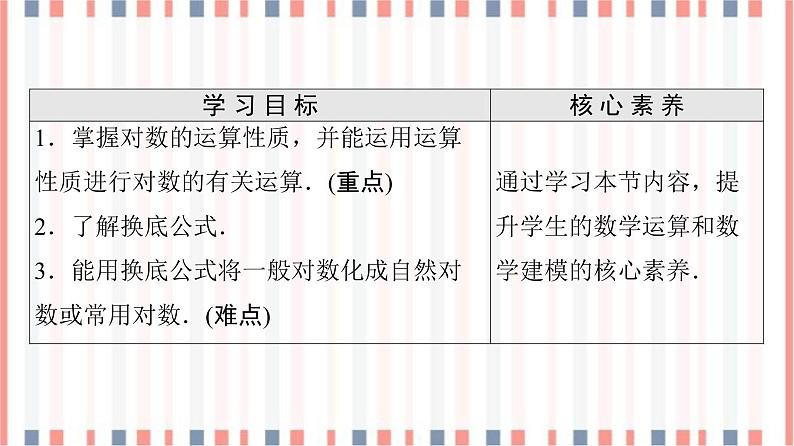 （新）苏教版高中数学必修第一册课件：第4章 4.2.2　对数的运算性质02