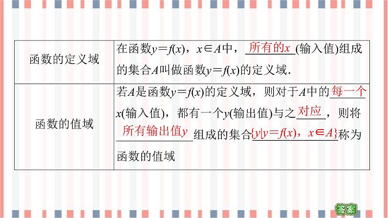 （新）苏教版高中数学必修第一册课件：第5章 5.1 第1课时　函数的概念08