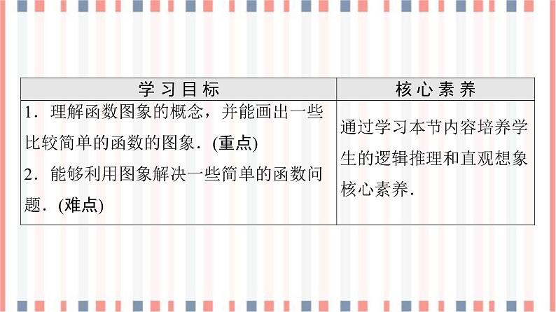 （新）苏教版高中数学必修第一册课件：第5章 5.1 第2课时　函数的图象02