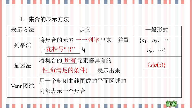 （新）苏教版高中数学必修第一册课件：第1章 1.1 第2课时　集合的表示05