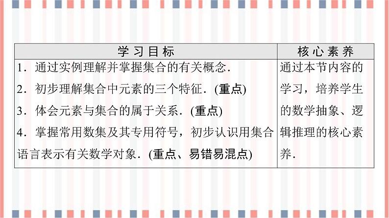 （新）苏教版高中数学必修第一册课件：第1章 1.1 第1课时　集合的含义02