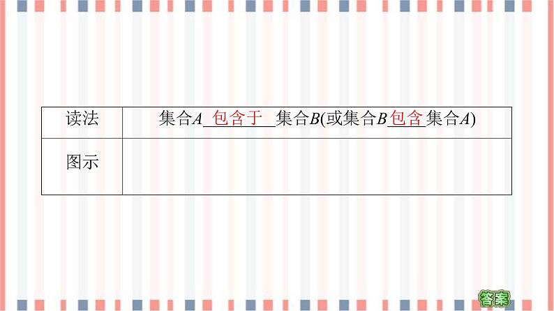 （新）苏教版高中数学必修第一册课件：第1章 1.2 第1课时　子集、真子集06