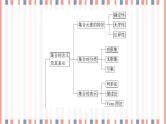 （新）苏教版高中数学必修第一册课件：第1章 章末综合提升