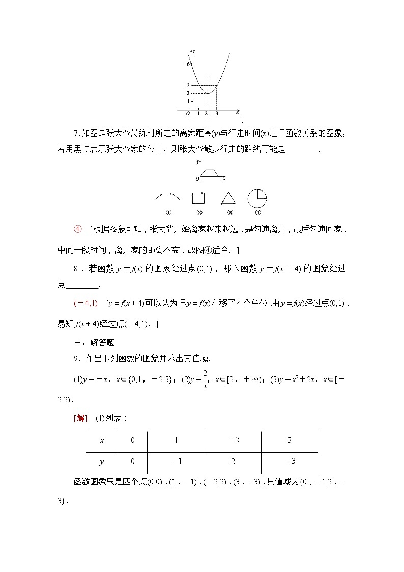 （新）苏教版高中数学必修第一册课时分层作业19　函数的图象（含解析） 练习03