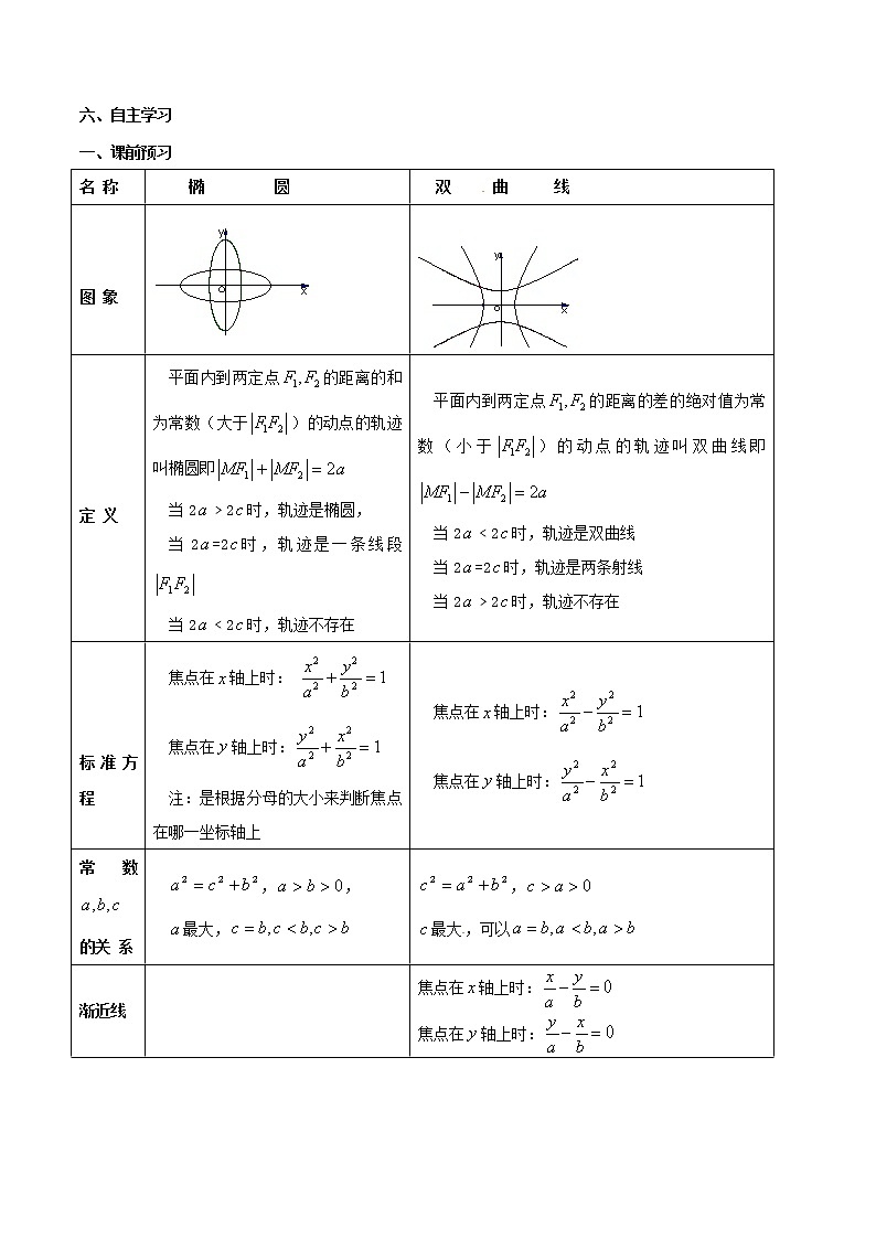 数学选择性必修一3.3.3圆锥曲线与方程教案02