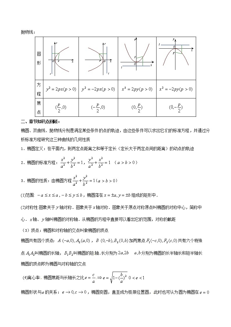 数学选择性必修一3.3.3圆锥曲线与方程教案03