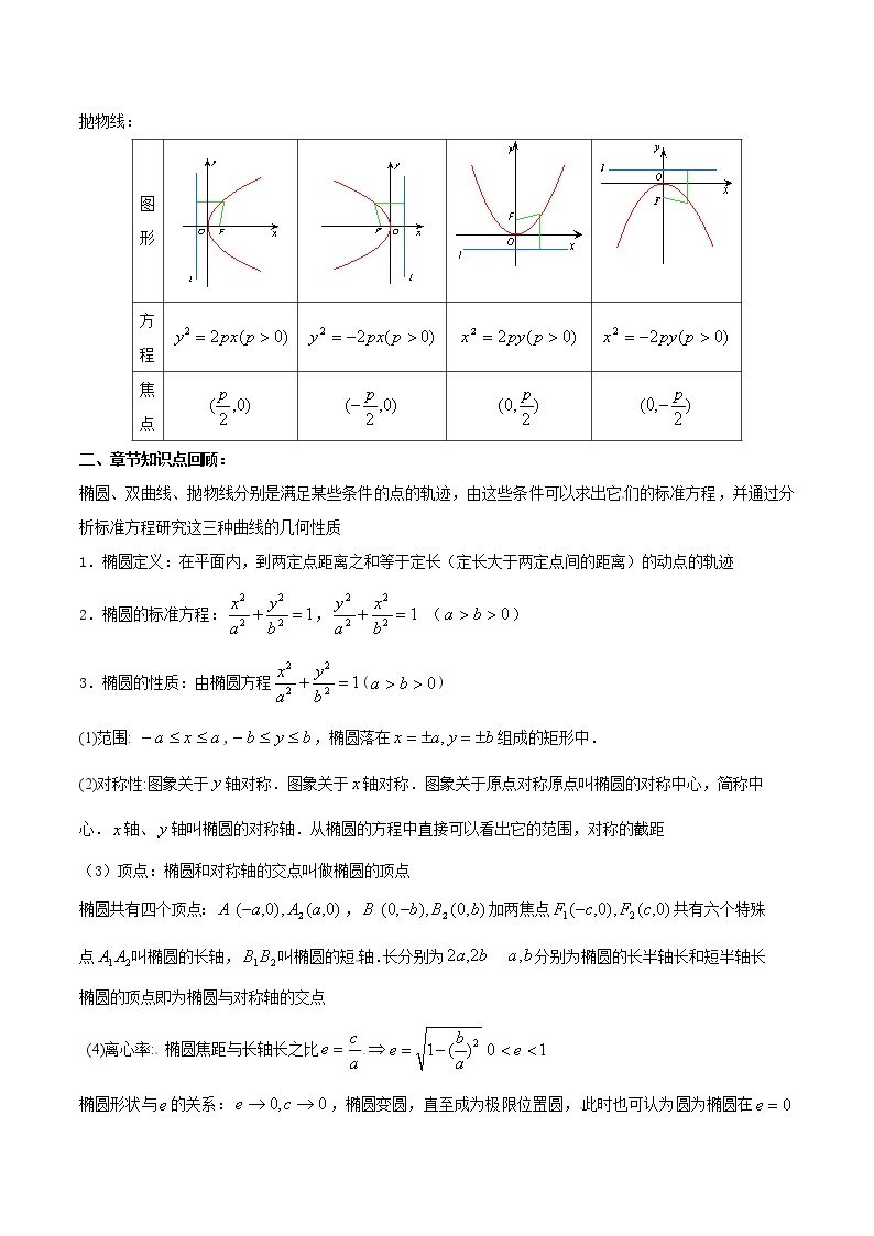 数学选择性必修一3.3.3圆锥曲线与方程教案03