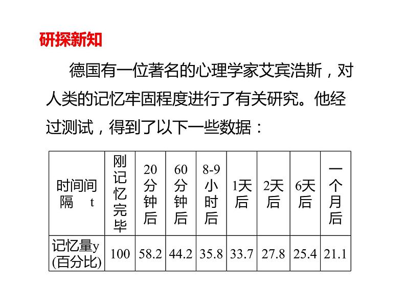 1.3.1（1）函数的单调性 PPT课件05