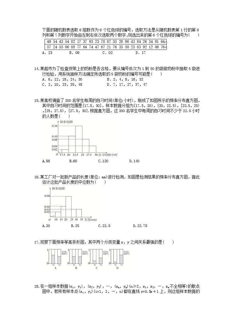 【高考冲刺】2020年高考数学(理数) 概率统计统计案例小题练（含答案解析）03