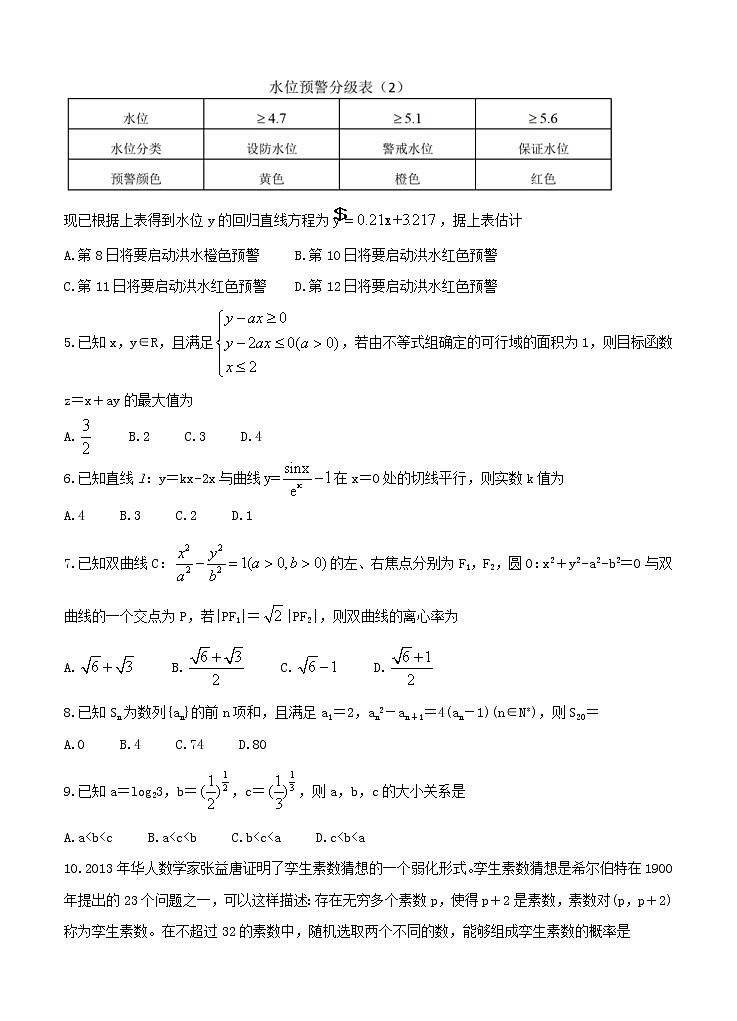 安徽省六校教育研究会2021届高三第一次素质测试 数学（理）（含答案）第2页