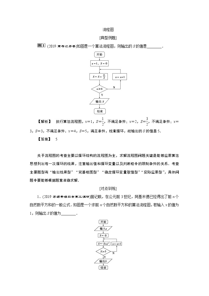 2020江苏高考理科数学二轮讲义：专题六第4讲　算法初步02