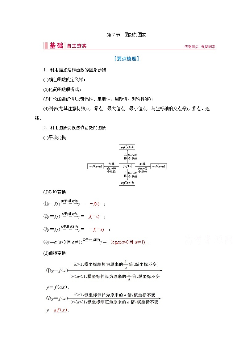 2020届高考数学二轮教师用书：第二章第7节　函数的图象01