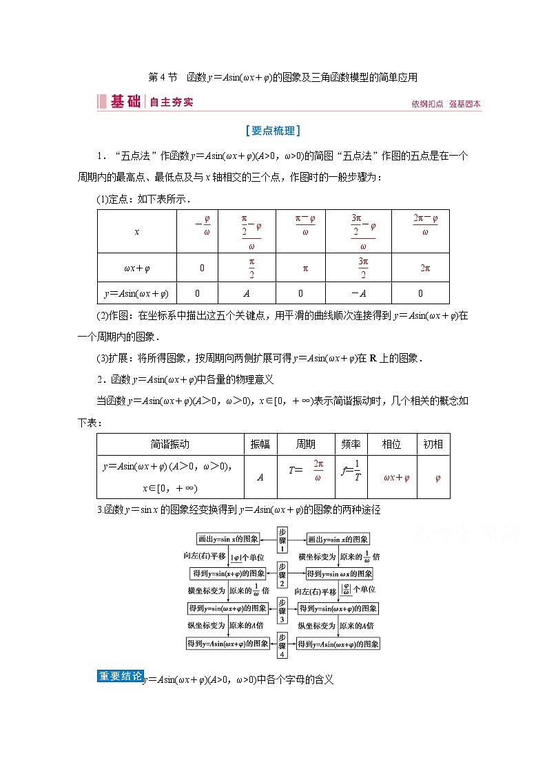 2020届高考数学二轮教师用书：第三章第4节　函数y＝Asin（ωx＋φ）的图象及三角函数模型的简单应用01