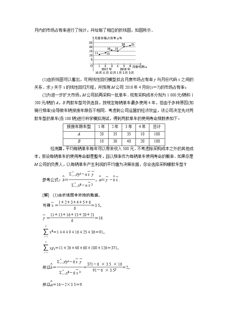 2019版数学（理）二轮复习通用版讲义：专题四第四讲专题提能——优化思路上高度全面清障把漏补第2页