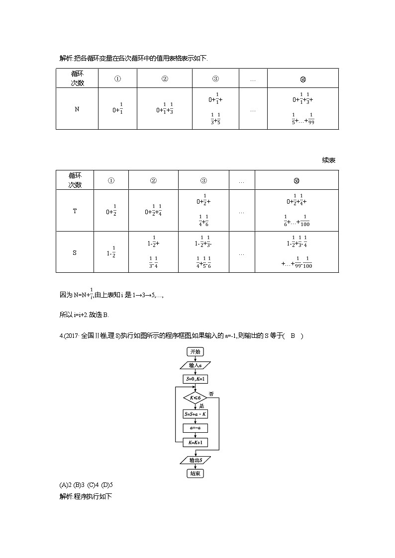 2019届高三理科数学二轮复习配套教案：第一篇专题一第2讲　平面向量、框图与合情推理02