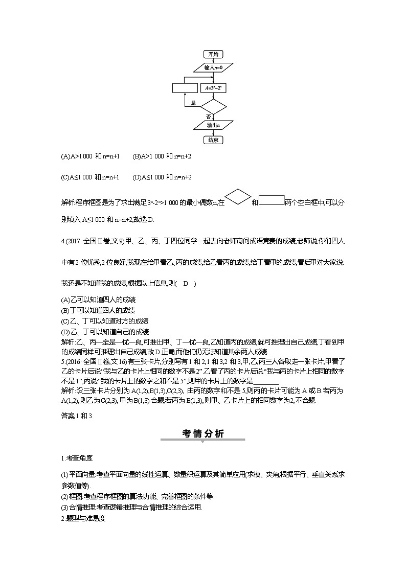 2019届高三文科数学二轮复习配套教案：第一篇专题一第2讲　平面向量、框图与合情推理第2页