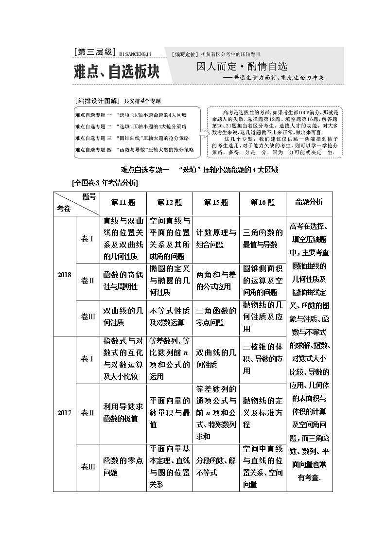 2019版二轮复习数学（理·普通生）通用版讲义：第一部分第三层级难点自选专题一　“选填”压轴小题命题的4大区域第1页
