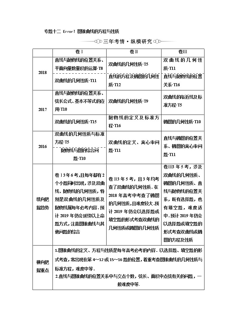 2019版二轮复习数学（理·重点生）通用版讲义：第一部分专题十二圆锥曲线的方程与性质01