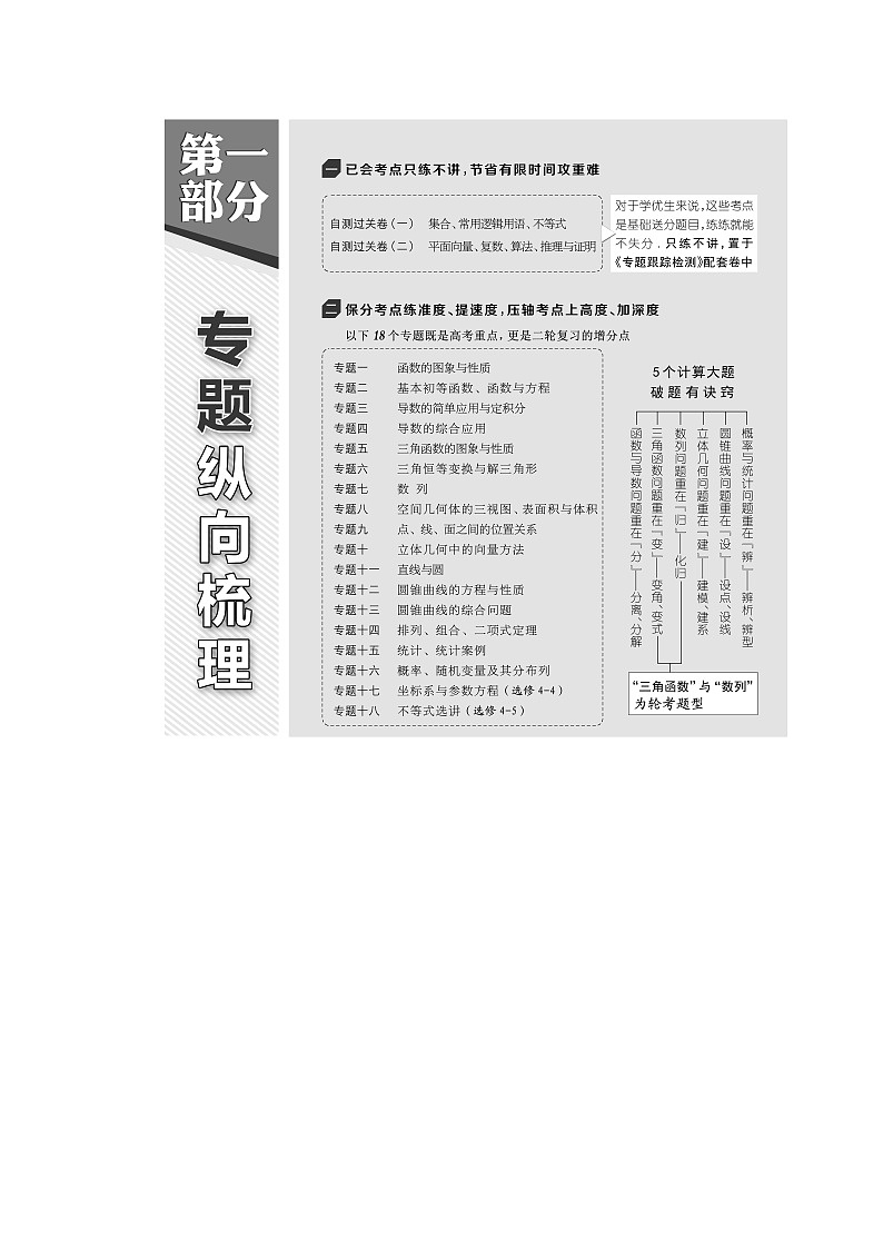 2019版二轮复习数学（理·重点生）通用版讲义：第一部分专题一函数的图象与性质01