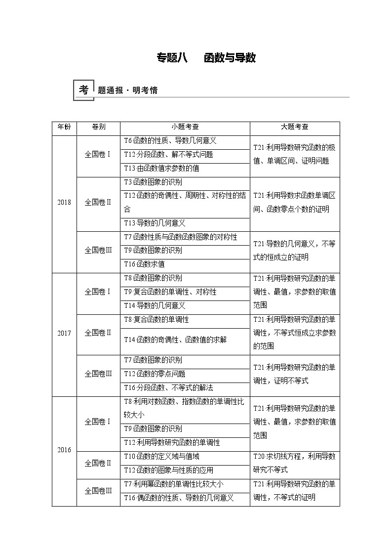 2019版高中数学二轮复习教师用书：专题八函数与导数第1页