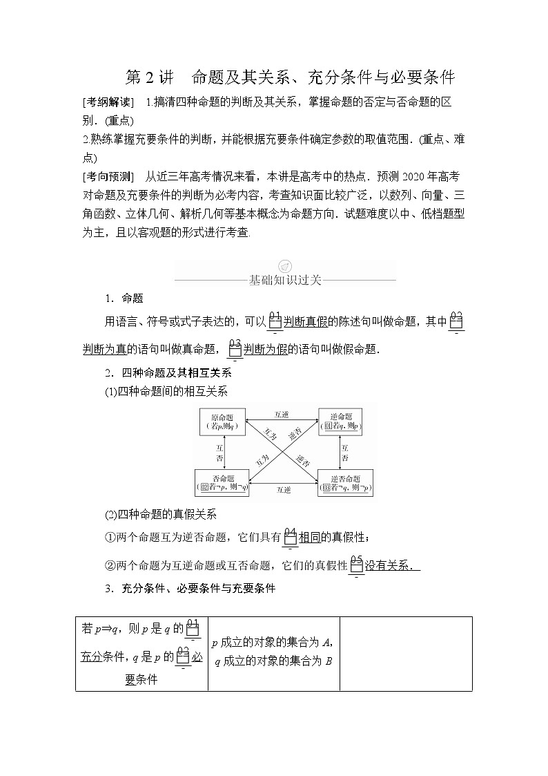 2020年高考数学理科一轮复习讲义：第1章集合与常用逻辑用语第2讲01