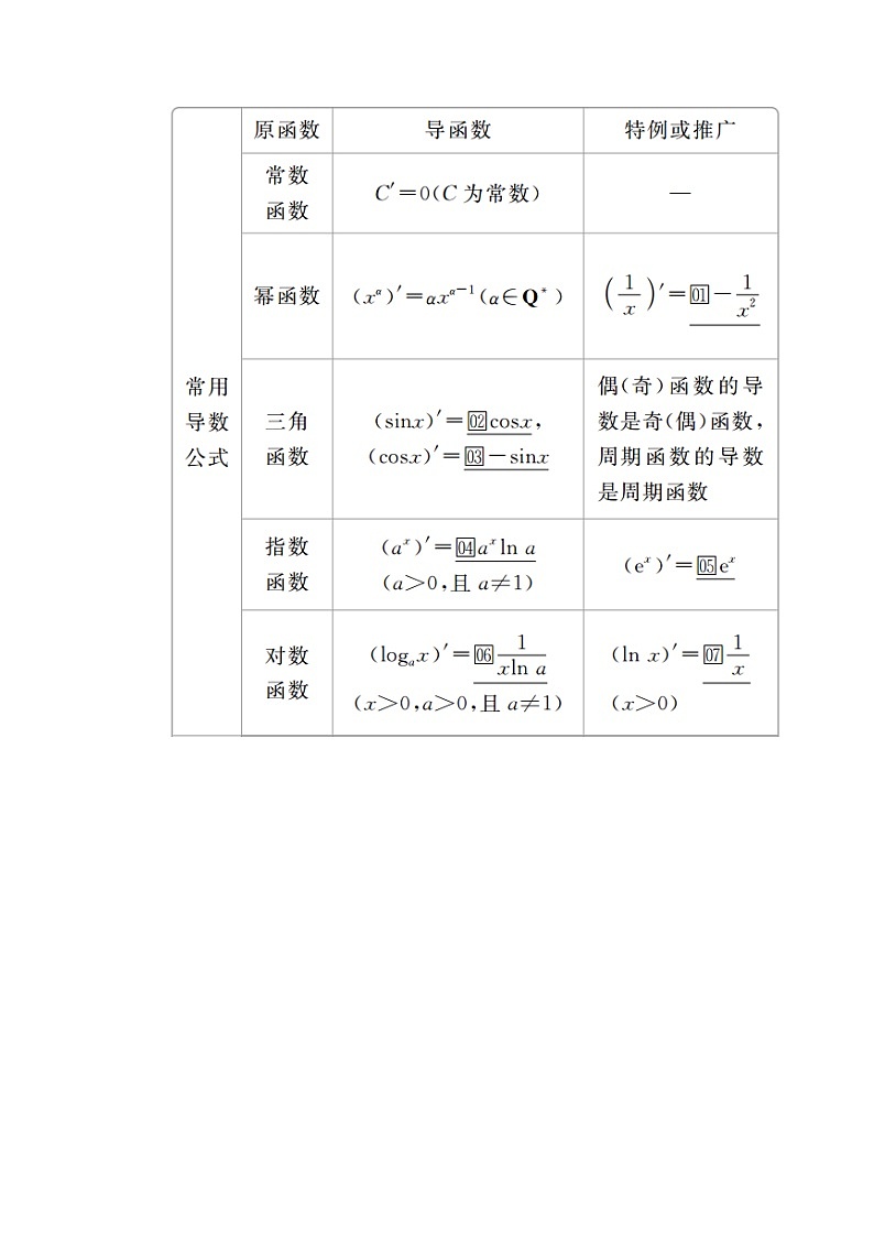 2020年高考数学理科一轮复习讲义：第2章函数、导数及其应用第10讲03