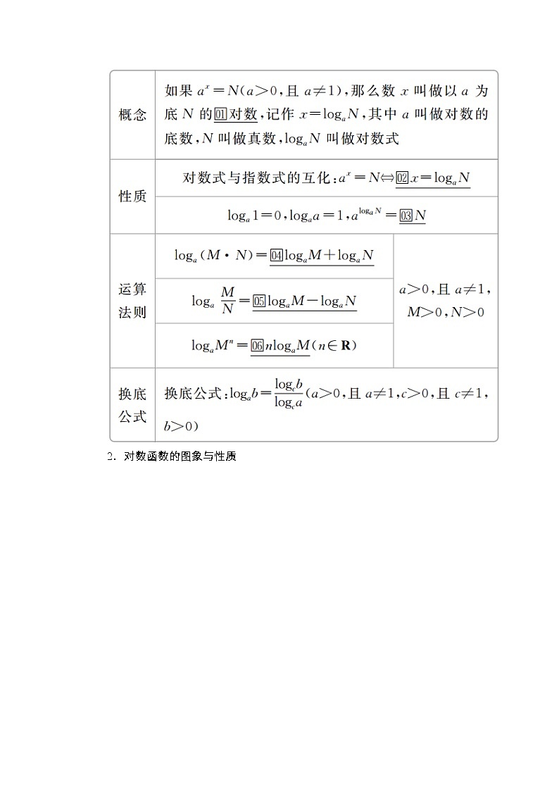2020年高考数学理科一轮复习讲义：第2章函数、导数及其应用第6讲02