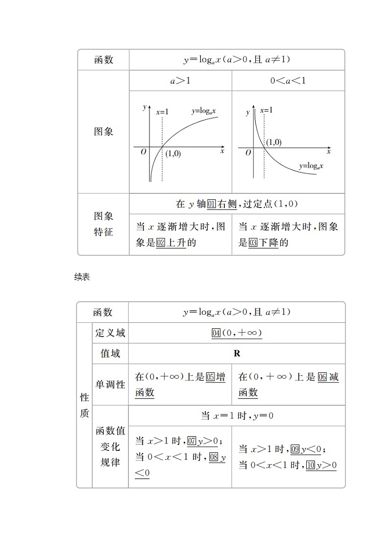 2020年高考数学理科一轮复习讲义：第2章函数、导数及其应用第6讲03