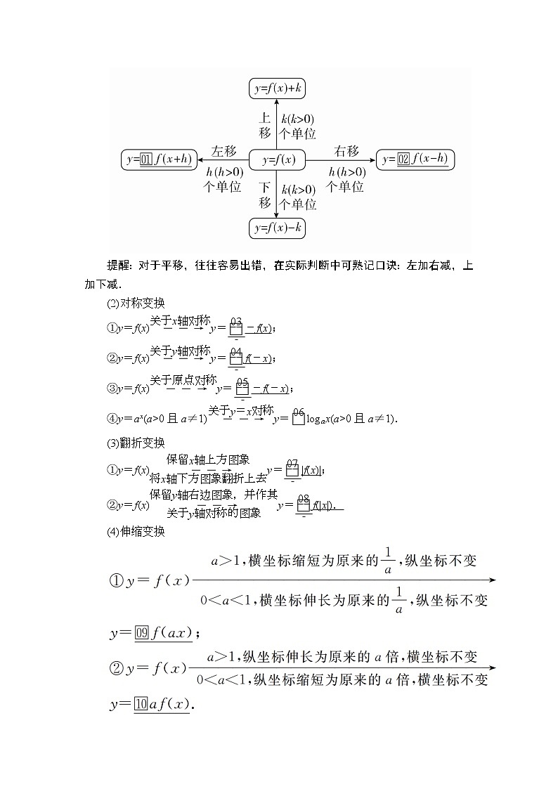 2020年高考数学理科一轮复习讲义：第2章函数、导数及其应用第7讲02