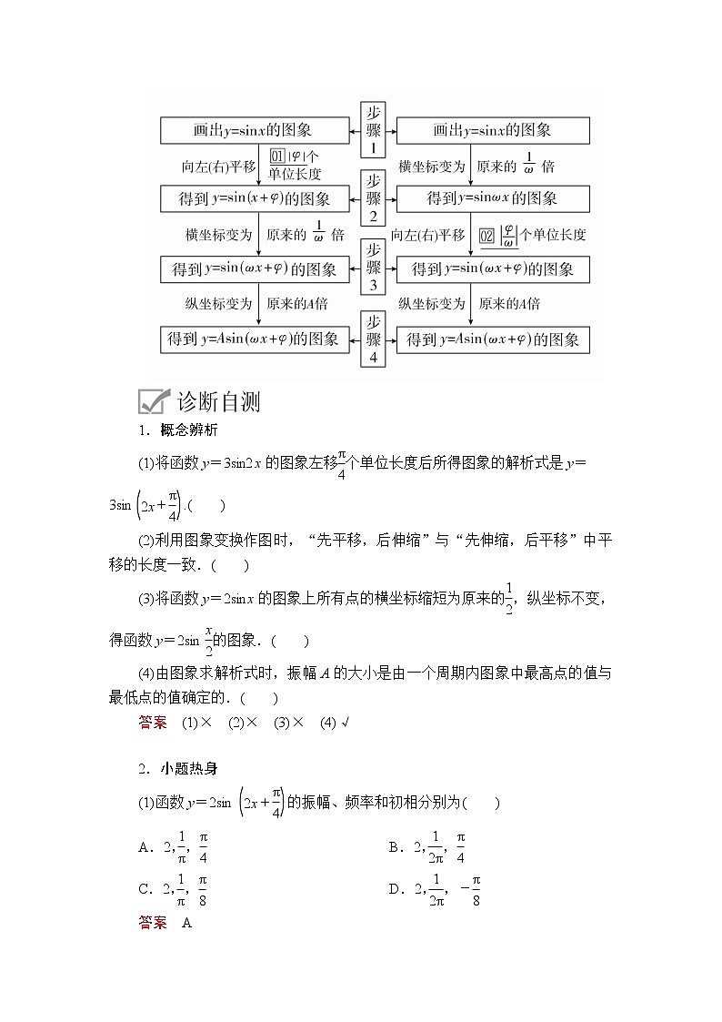 2020年高考数学理科一轮复习讲义：第3章三角函数、解三角形第4讲02