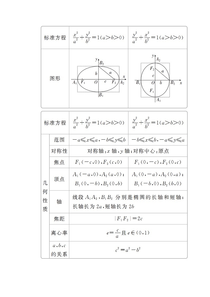 2020年高考数学理科一轮复习讲义：第8章平面解析几何第5讲02