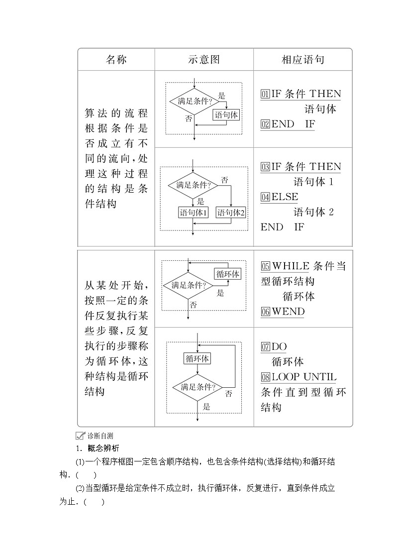 2020年高考数学理科一轮复习讲义：第11章算法复数推理与证明第1讲03