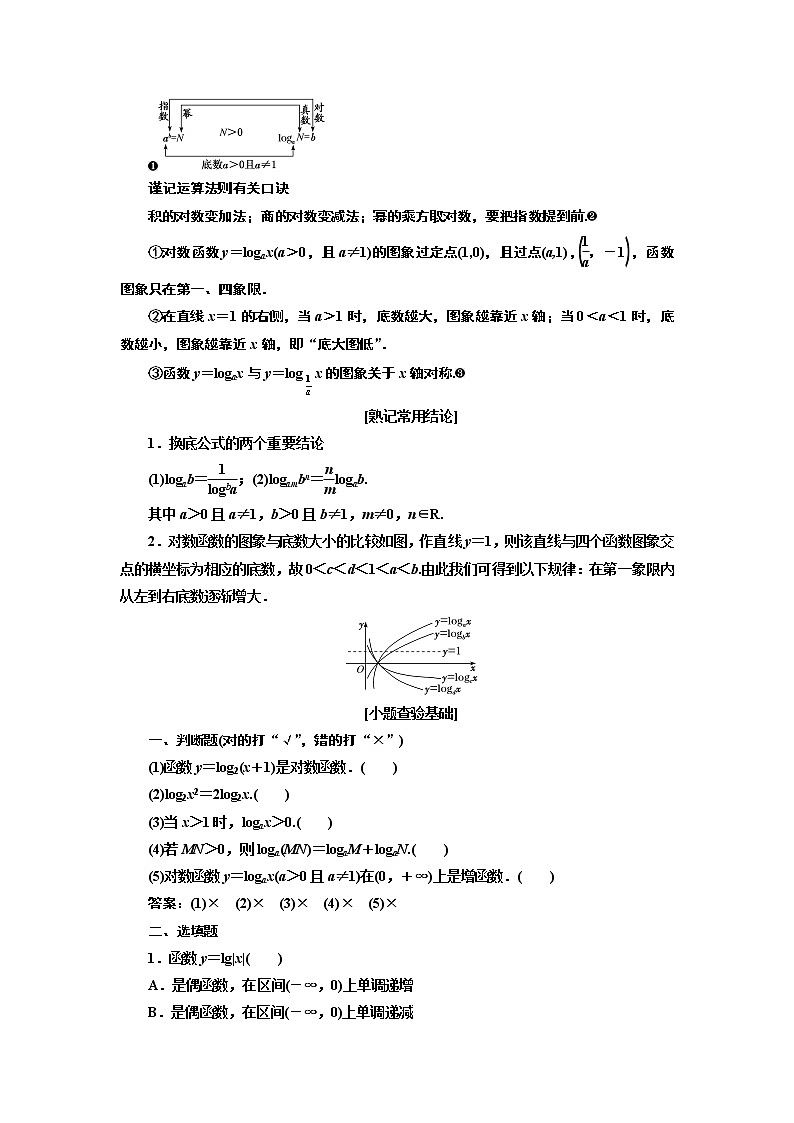 2020版新设计一轮复习数学（理）通用版讲义：第二章第七节对数与对数函数02