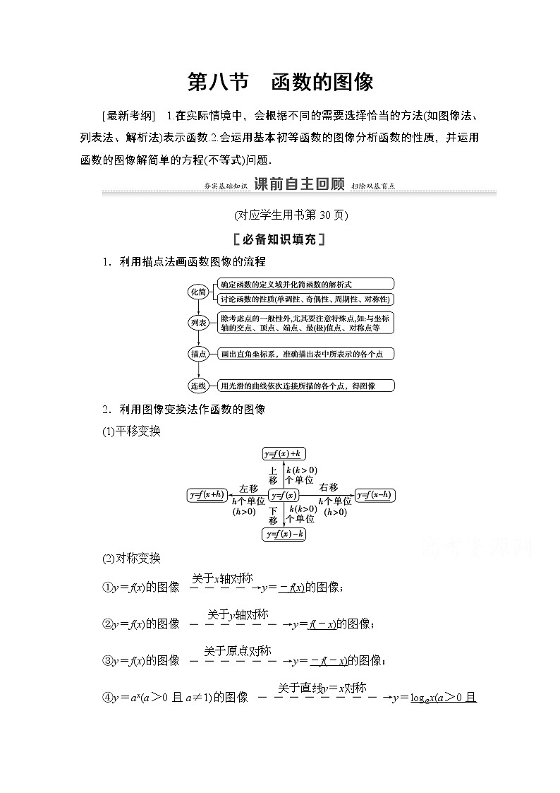 2021高三数学北师大版（文）一轮教师用书：第2章第8节　函数的图像01