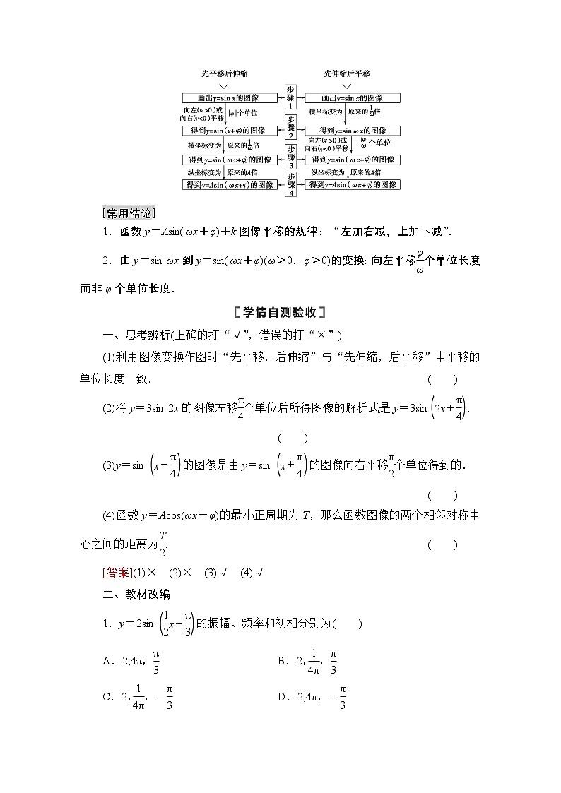 2021高三数学北师大版（文）一轮教师用书：第4章第4节　函数y＝Asin（ωx＋φ）的图像及三角函数模型的简单应用02