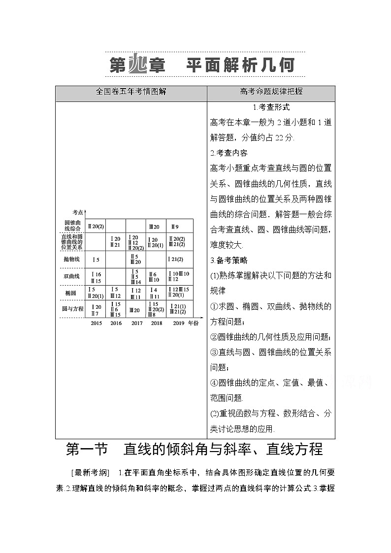 2021高三数学北师大版（文）一轮教师用书：第9章第1节　直线的倾斜角与斜率、直线方程01