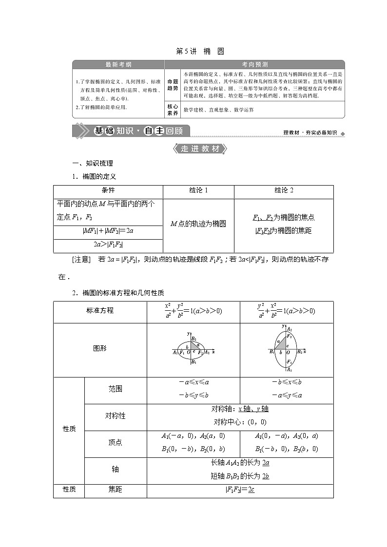 2021版高考文科数学（人教A版）一轮复习教师用书：第九章　第5讲　第1课时　椭圆及其性质01