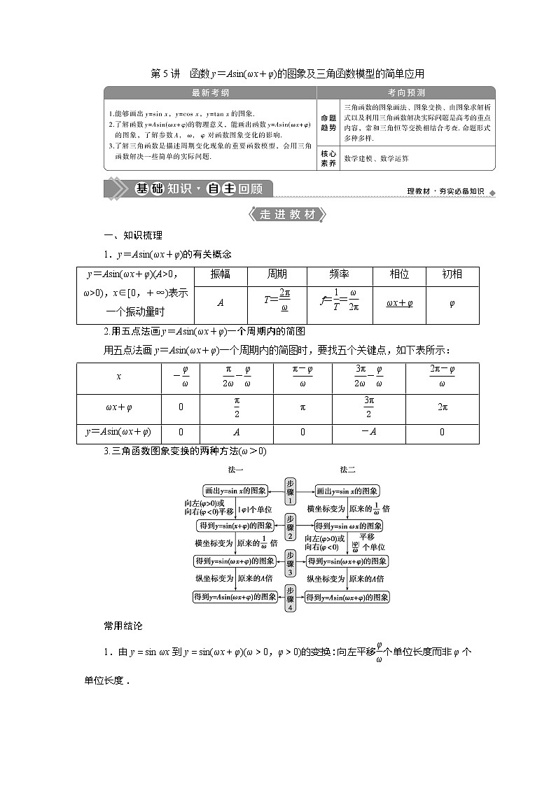 2021版高考文科数学（人教A版）一轮复习教师用书：第四章　第5讲　函数y＝Asin（ωx＋φ）的图象及三角函数模型的简单应用第1页