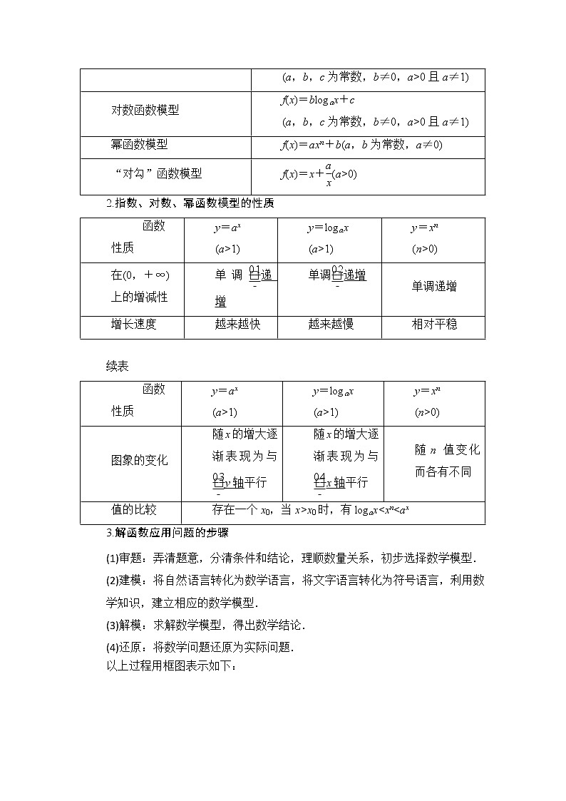 2021届山东高考数学一轮创新教学案：第2章　第9讲　函数模型及其应用02