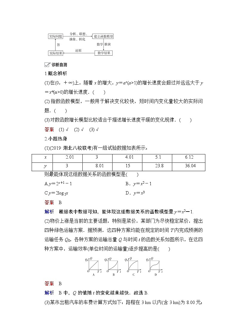 2021届山东高考数学一轮创新教学案：第2章　第9讲　函数模型及其应用03