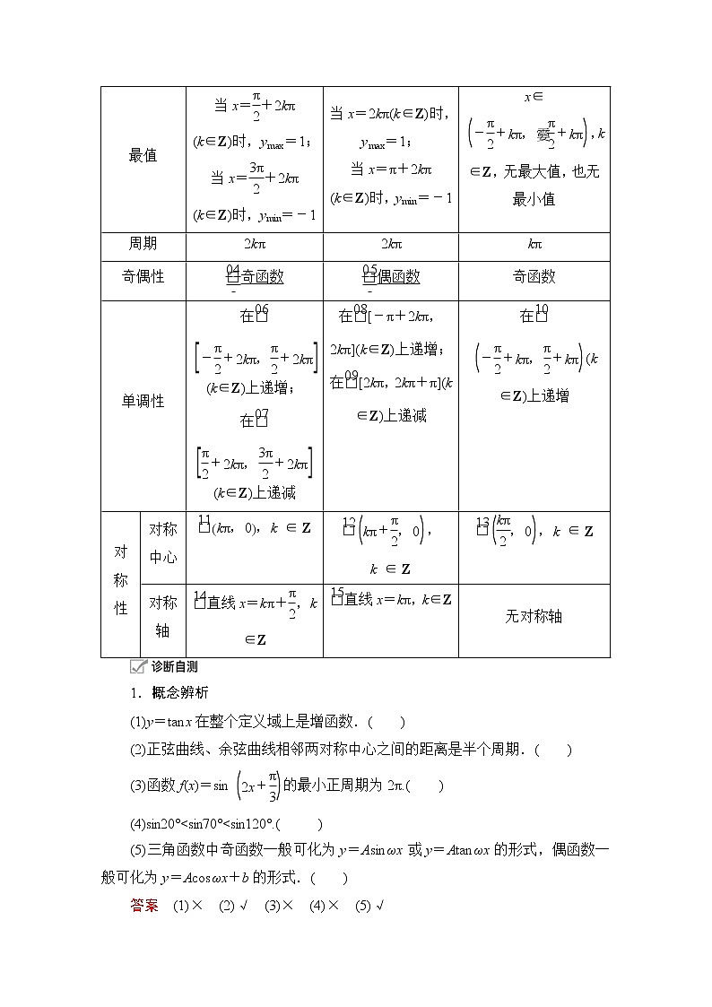 2021届山东高考数学一轮创新教学案：第3章　第3讲　三角函数的图象与性质02