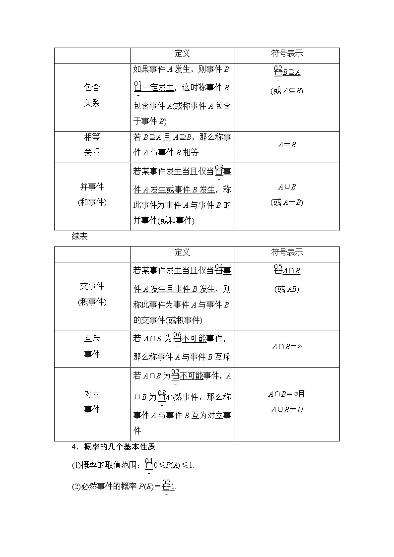 2021届山东高考数学一轮创新教学案：第10章　第1讲　随机事件的概率02