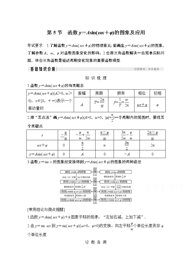 2021届高三新高考数学人教A版一轮复习教学案：第四章第5节　函数y＝Asin（ωx＋φ）的图象及应用01