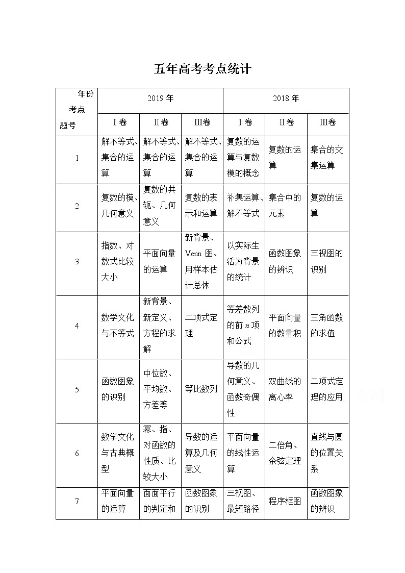 2021届高三新高考数学人教A版一轮复习教学案：第一章第1节　集合01