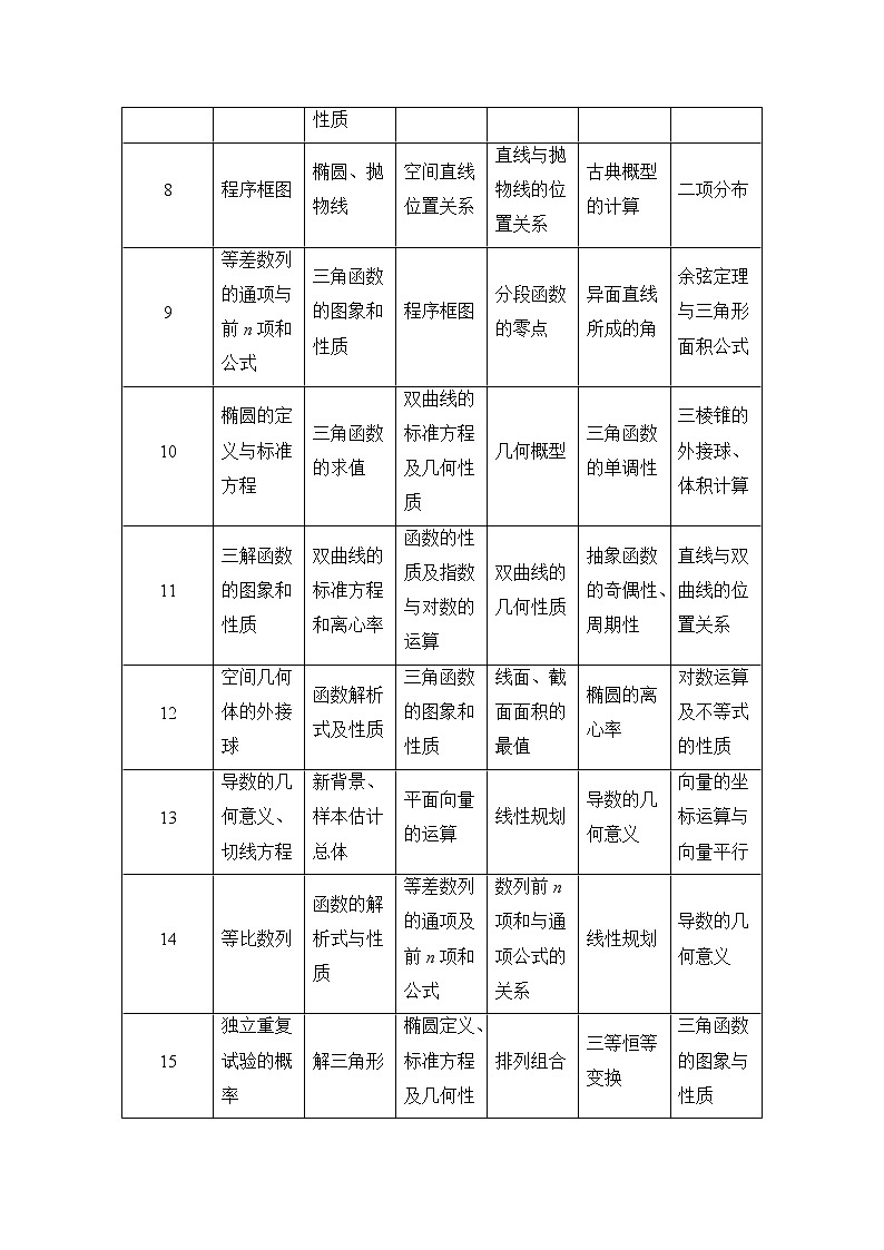 2021届高三新高考数学人教A版一轮复习教学案：第一章第1节　集合02