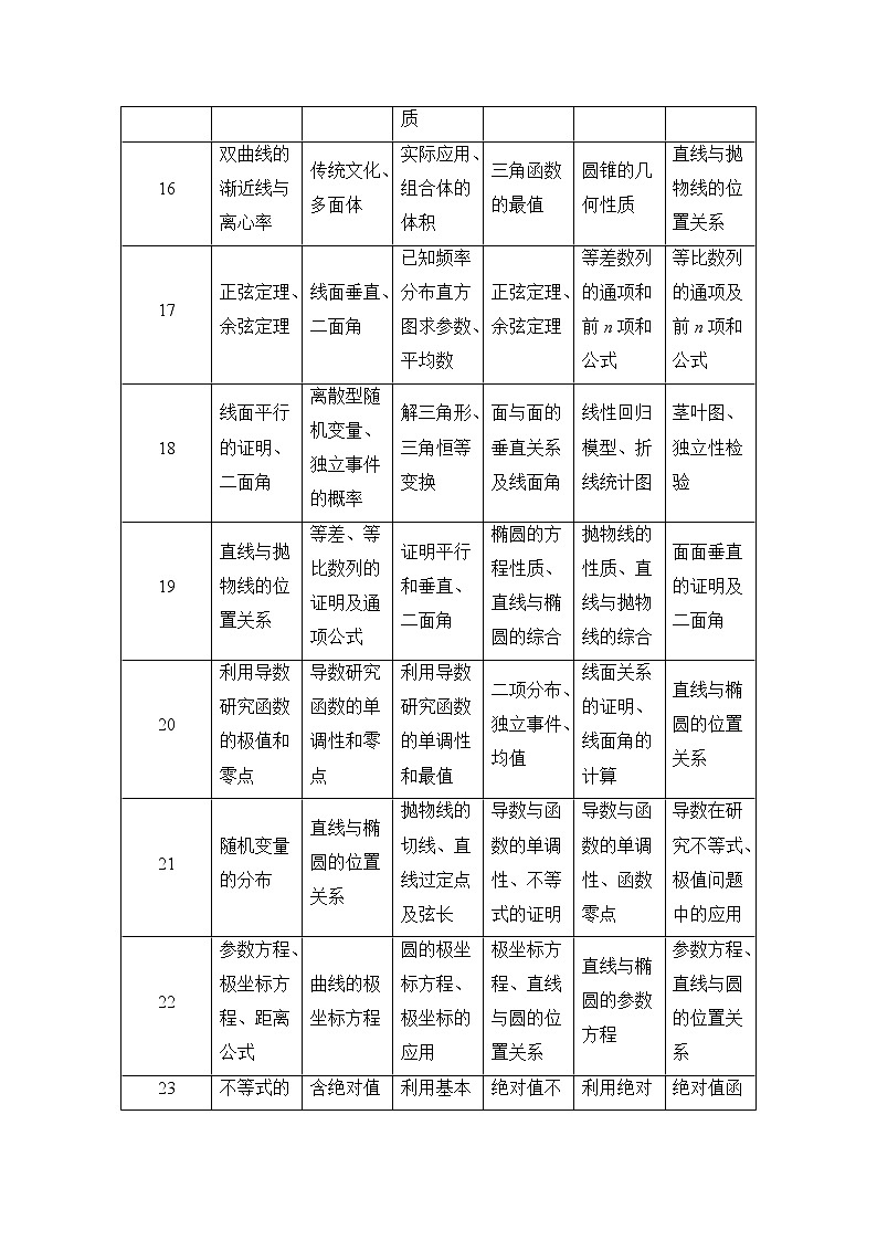 2021届高三新高考数学人教A版一轮复习教学案：第一章第1节　集合03