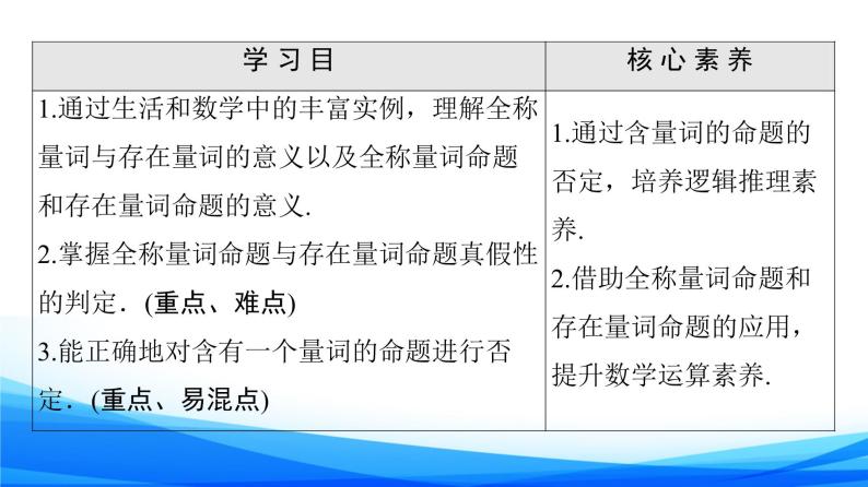 新人教A版数学必修第一册课件：第1章+1.5　全称量词与存在量词02