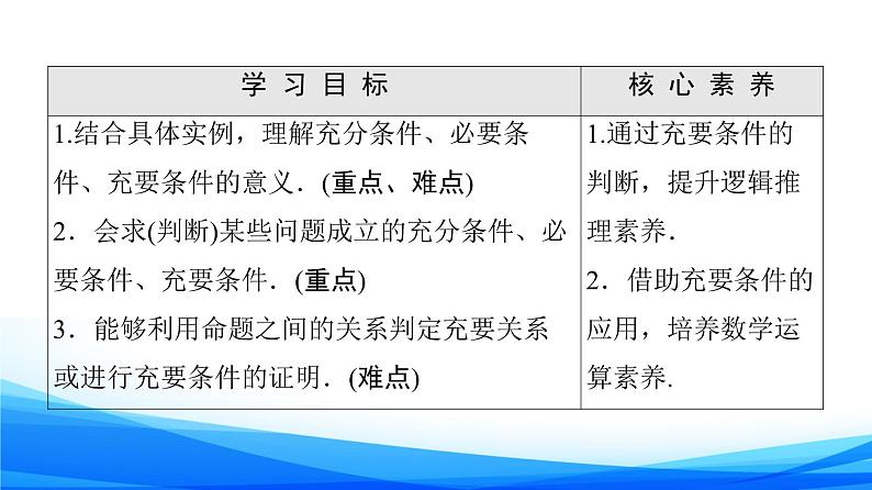 新人教A版数学必修第一册课件：第1章+1.4　充分条件与必要条件02